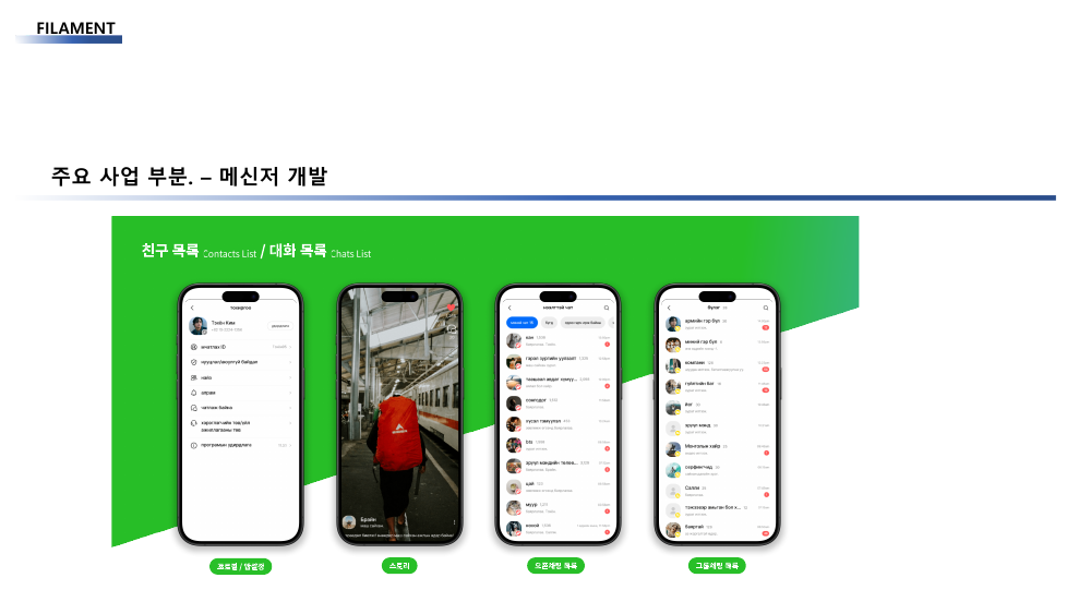 메신저 개발 소개 자료에 수록된 프로필, 스토리, 일대일 대화와 그룹 대화 화면